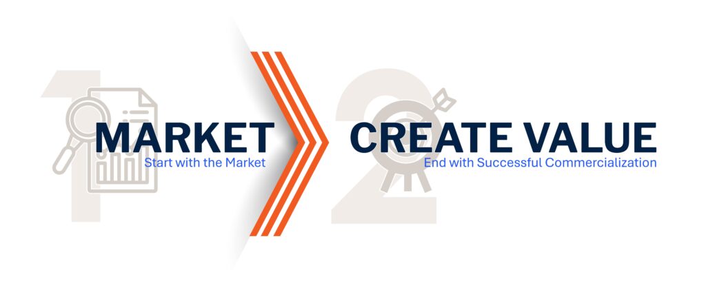 Market First Process Graphic with Numbers